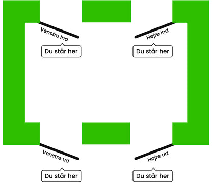 Diagram over døråbning, venstre/højre ind/ud, med teksten "Du står her"
