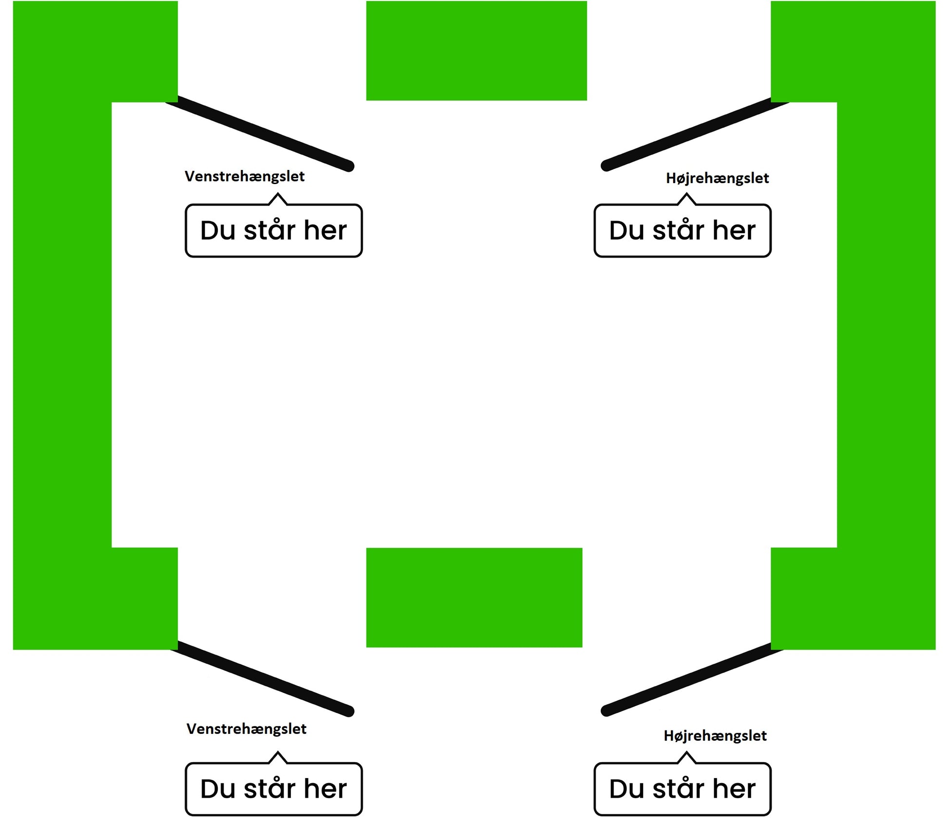 Diagram for valg af dørretning med hængselsplacering og brugerposition