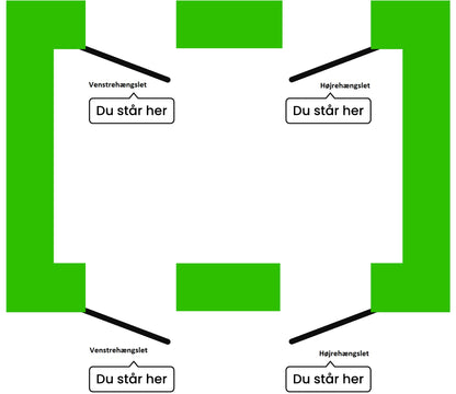 Diagram for valg af dørretning med hængselsplacering og brugerposition
