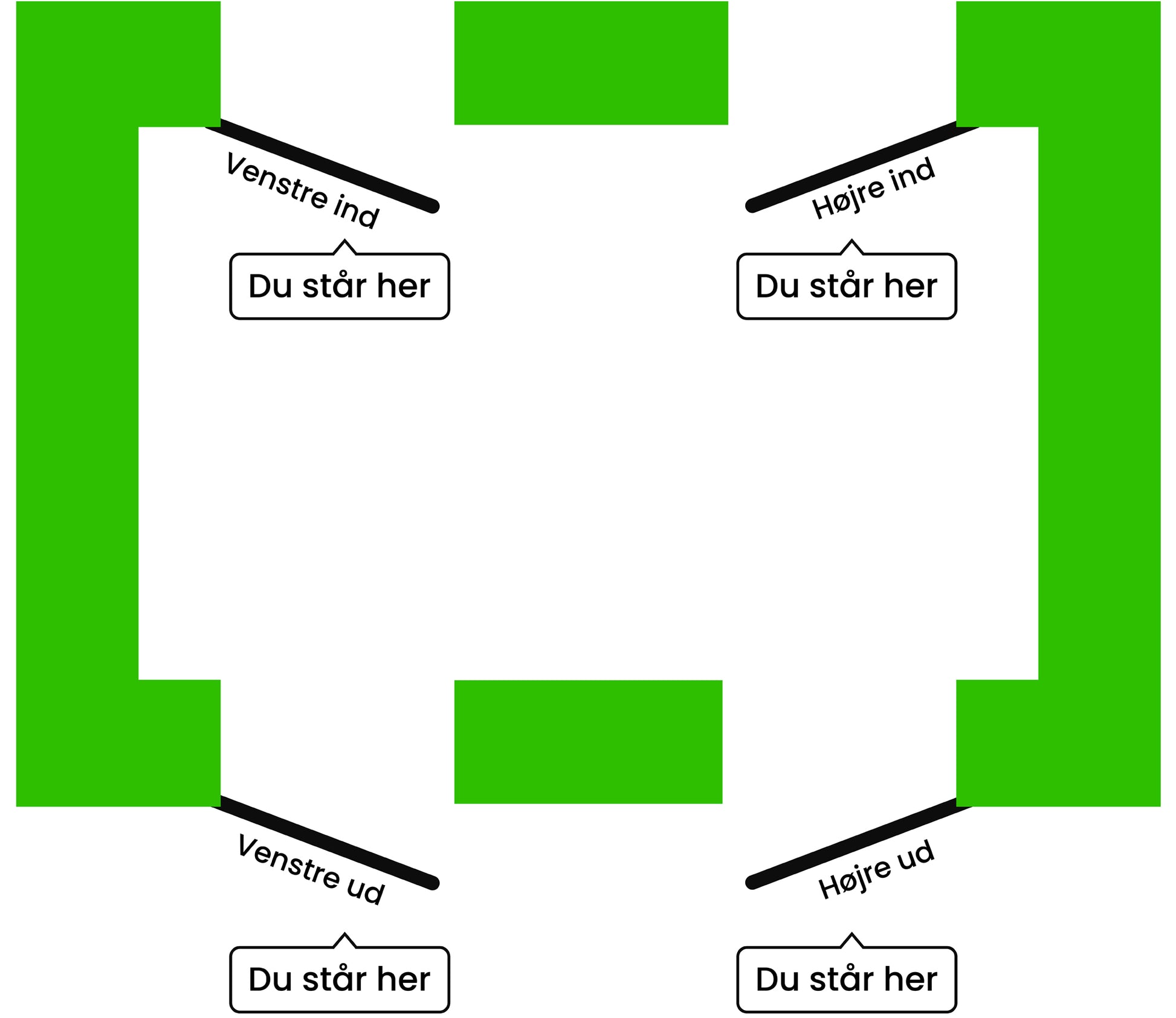 Dørretning design med venstre/højre ind og ud.
