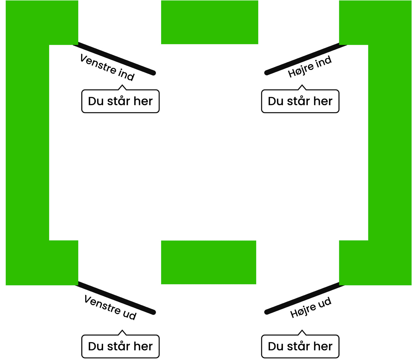 Dørretning design venstre ind, højre ind, venstre ud, højre ud