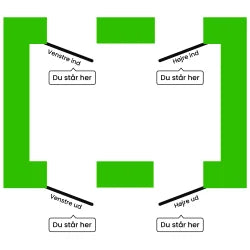 Vælg retning på dør, skematisk oversigt for udhusdør med glas